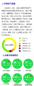 锡盟空气质量综合指数排名全区第一